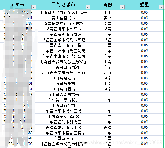 教你使用Pandas直接核算Excel中的快遞費(fèi)用