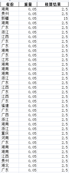 教你使用Pandas直接核算Excel中的快遞費(fèi)用