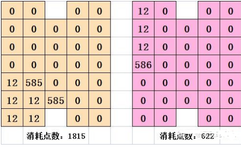 喵糖巨星賽攻略  喵糖巨星場玩法技巧進(jìn)攻要點分享