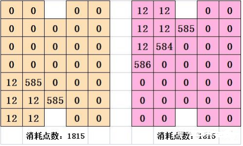 喵糖巨星賽攻略  喵糖巨星場玩法技巧進(jìn)攻要點分享