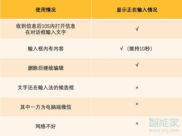 為什么微信看不到對(duì)方正在輸入
