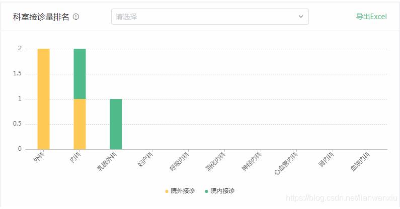 vue中后端做Excel導(dǎo)出功能返回數(shù)據(jù)流前端的處理操作