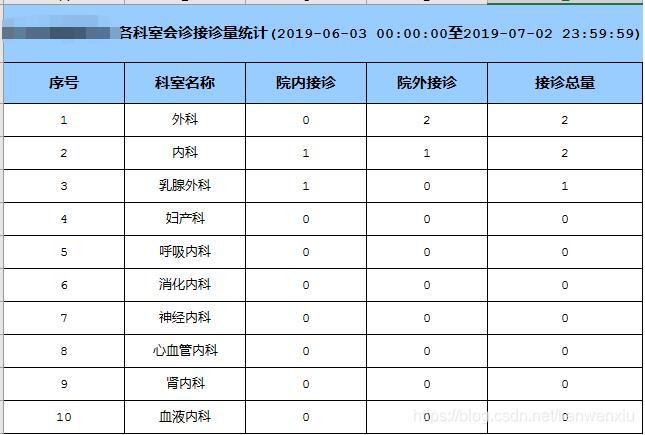 vue中后端做Excel導(dǎo)出功能返回數(shù)據(jù)流前端的處理操作