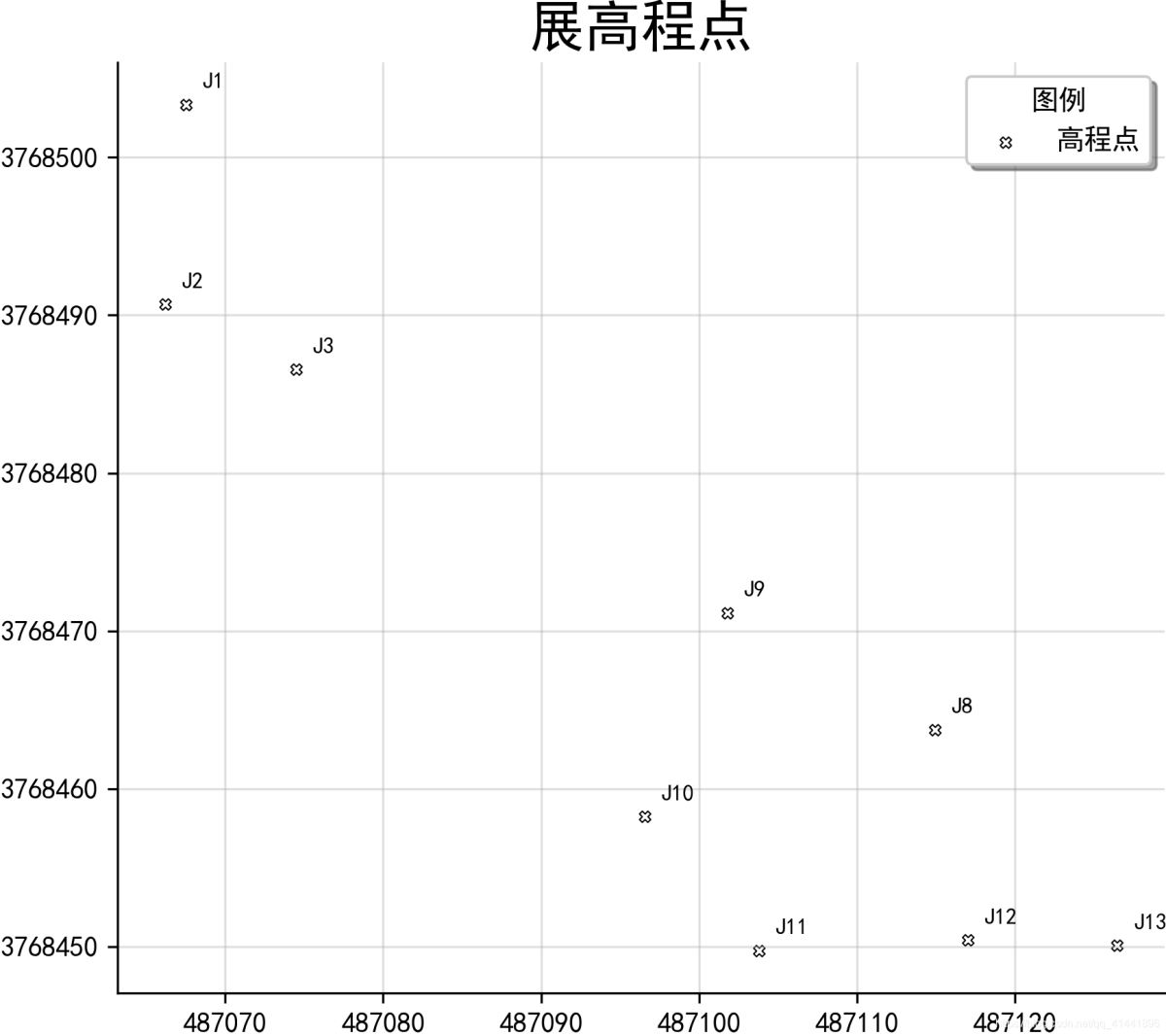 python geopandas讀取、創(chuàng)建shapefile文件的方法