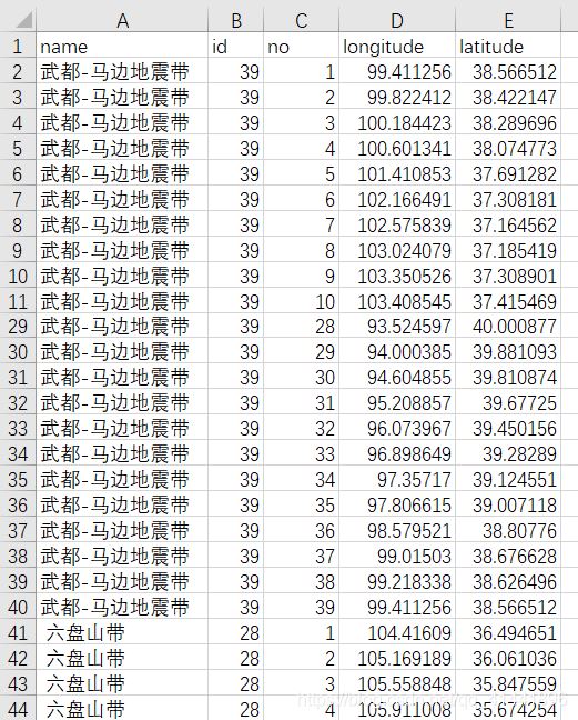 python geopandas讀取、創(chuàng)建shapefile文件的方法