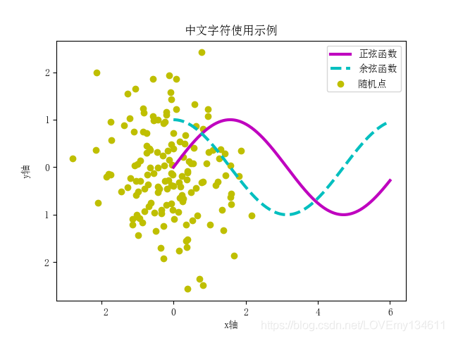 Matplotlib可視化之添加讓統(tǒng)計圖變得簡單易懂的注釋