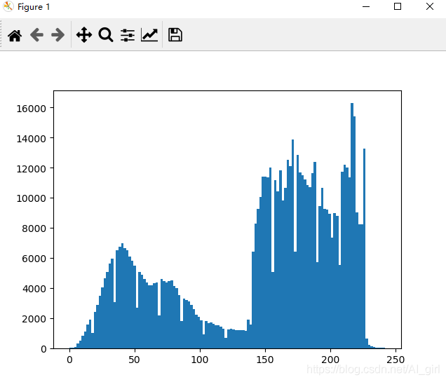 python圖像處理基本操作總結(jié)（PIL庫、Matplotlib及Numpy）