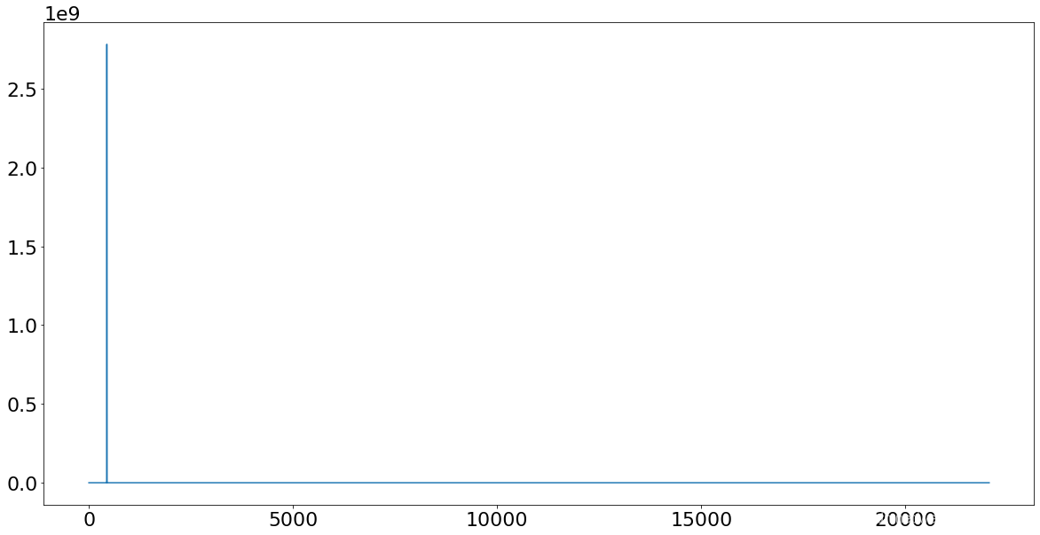 Python使用scipy.fft進(jìn)行大學(xué)經(jīng)典的傅立葉變換