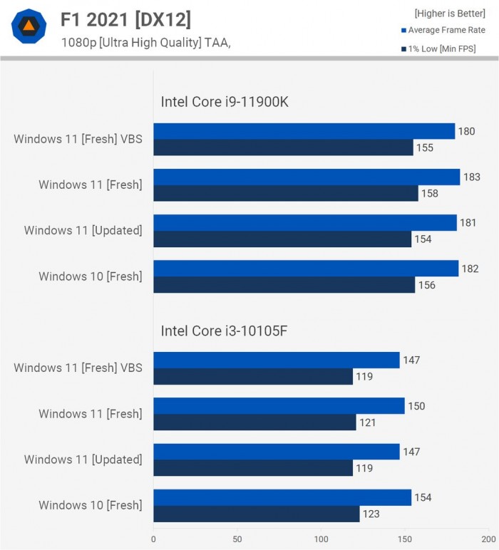 Win11對(duì)比Win10提升了哪些 Win11對(duì)比Win10的優(yōu)勢(shì)是什么