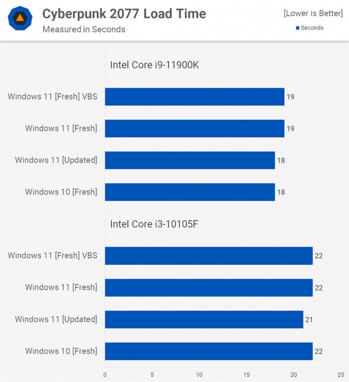 Win11對(duì)比Win10提升了哪些 Win11對(duì)比Win10的優(yōu)勢(shì)是什么
