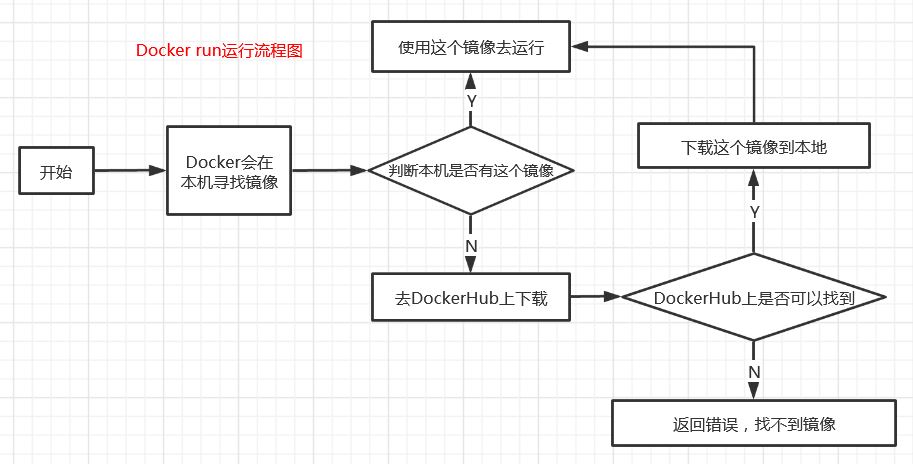 Python開發(fā)加薪利器之Docker的使用實(shí)踐