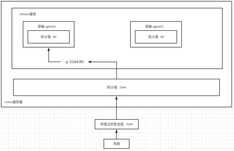 Python開發(fā)加薪利器之Docker的使用實(shí)踐