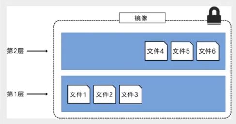 Python開發(fā)加薪利器之Docker的使用實(shí)踐