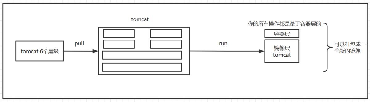 Python開發(fā)加薪利器之Docker的使用實(shí)踐