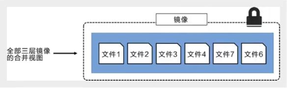 Python開發(fā)加薪利器之Docker的使用實(shí)踐