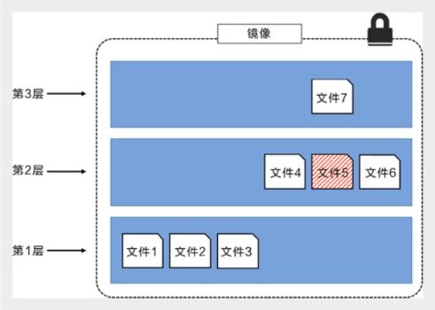 Python開發(fā)加薪利器之Docker的使用實(shí)踐
