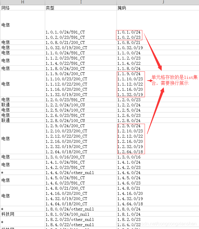 java POI 如何實(shí)現(xiàn)Excel單元格內(nèi)容換行