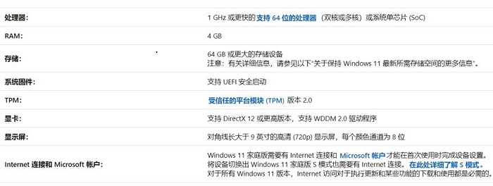 Win11正式版發(fā)布時(shí)間 那么升級Windows11正式版注意什么？