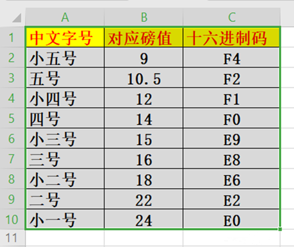 Win10系統怎么更改窗口組件字體大?。縒in10更改窗口組件字體大小方法