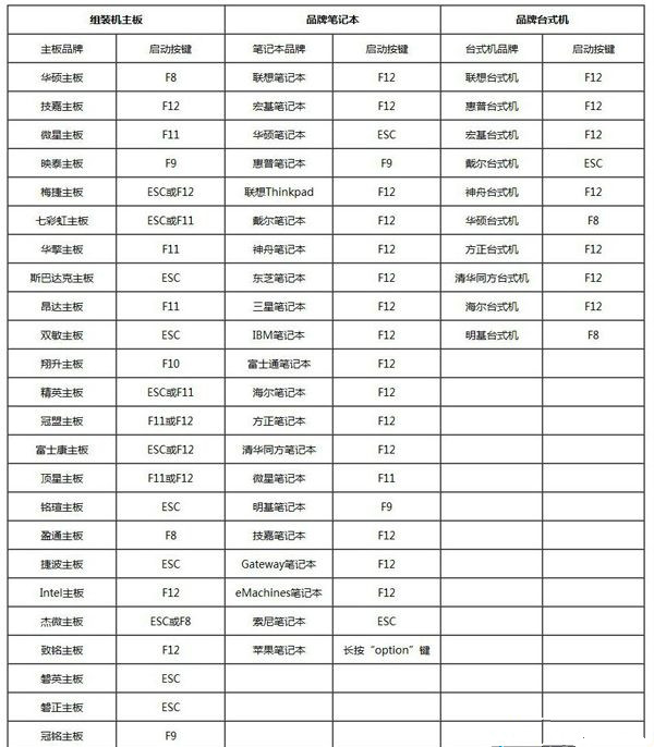 U盤怎么重裝Win10系統(tǒng)?U盤重裝系統(tǒng)Win10教程