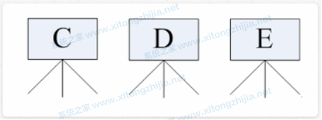 Windows系統(tǒng)和Linux系統(tǒng)有什么區(qū)別?