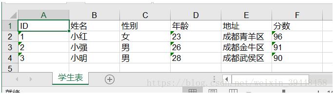 在SpringBoot: SpringBoot里面創(chuàng)建導(dǎo)出Excel的接口教程