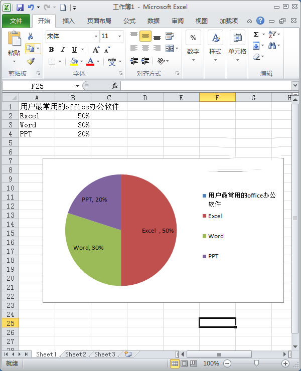 使用Excel2010如何制作簡單扇形統(tǒng)計圖?