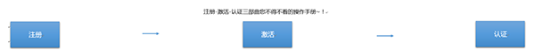 怎么快速申請(qǐng)到一個(gè)企業(yè)支付寶賬號(hào)？