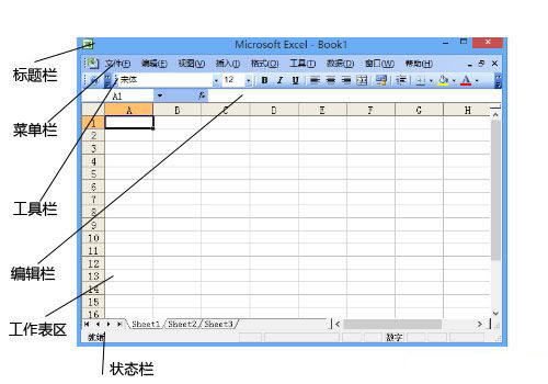 Excel2003的工作界面是什么樣子的？Excel 2003的工作界面介紹