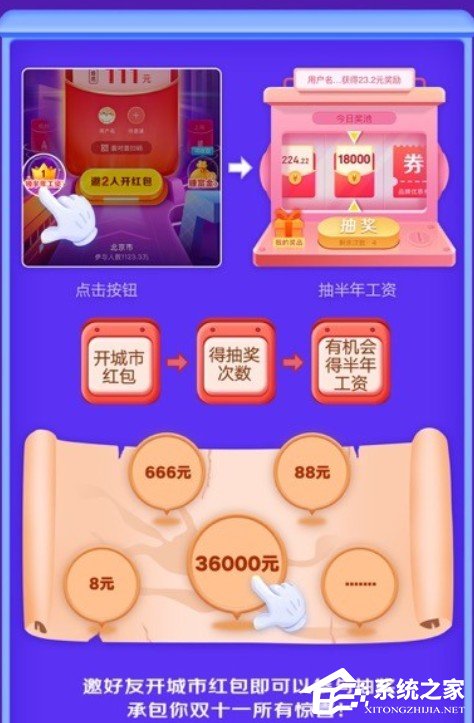 2020京東雙11城城分現金活動正式上線！活動入口以及玩法往這看！