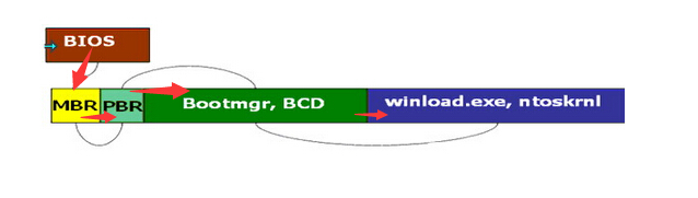 重裝Win7系統BOOTNGR is missing怎么修復？