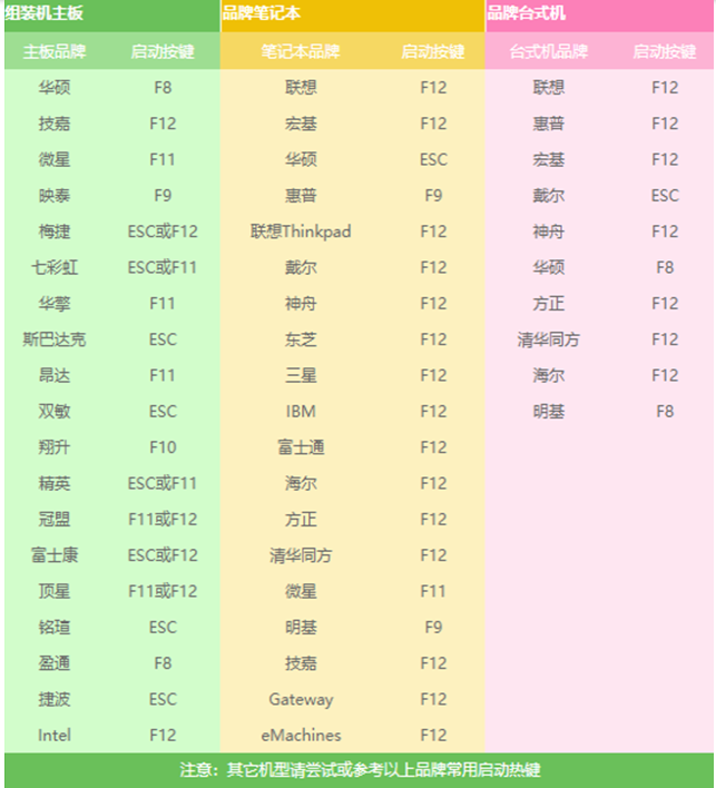 Win7怎么使用PE重裝系統(tǒng)？PE重裝系統(tǒng)步驟圖