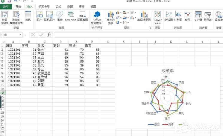 Excel表格怎么制作雷達圖？Excel表格制作帶數據標記雷達圖的方法