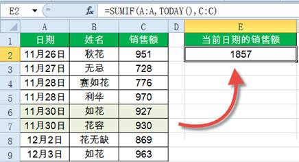 Sumif函數(shù)怎么用？Excel中Sumif函數(shù)詳細使用教程