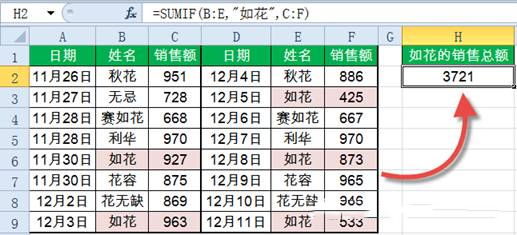 Sumif函數(shù)怎么用？Excel中Sumif函數(shù)詳細使用教程