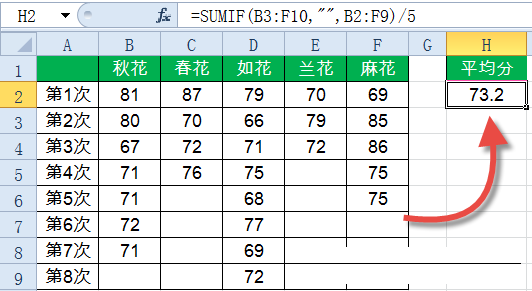 Sumif函數(shù)怎么用？Excel中Sumif函數(shù)詳細使用教程