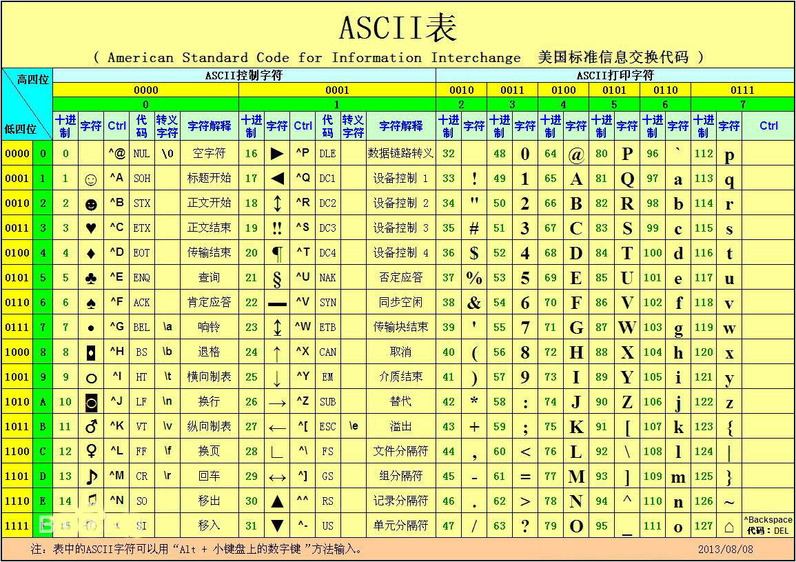 怎么使用方方格子插件對Excel表格中的內容進行文本替換？