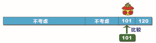 Python查找算法之折半查找算法的實(shí)現(xiàn)