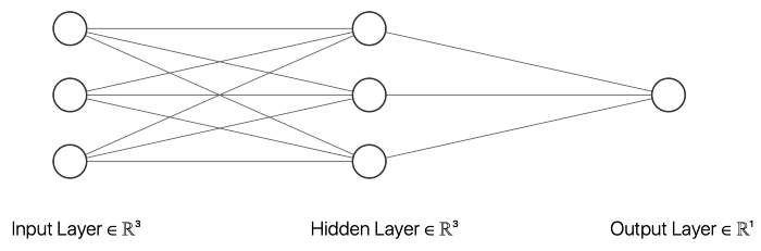 Python創(chuàng)建簡單的神經(jīng)網(wǎng)絡(luò)實(shí)例講解