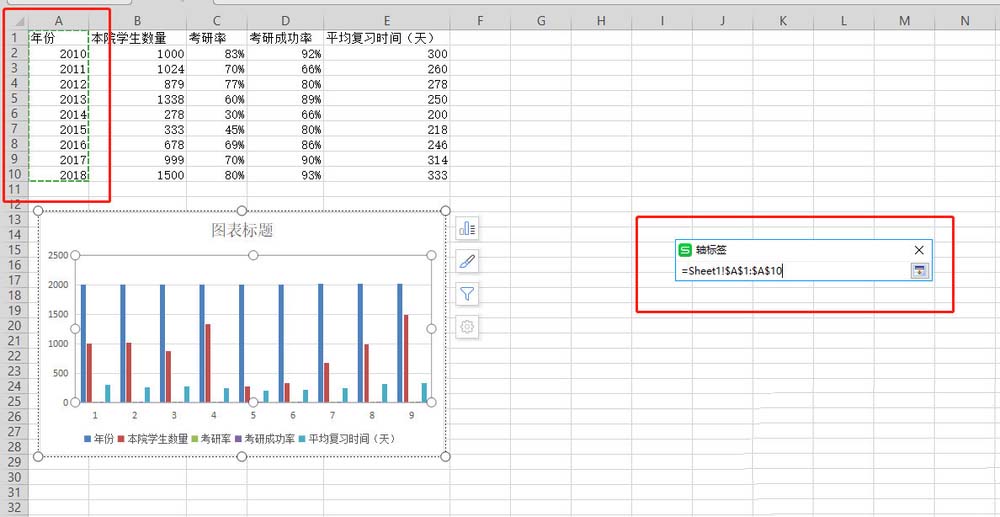 如何使用wps表格制作雙軸坐標(biāo)圖