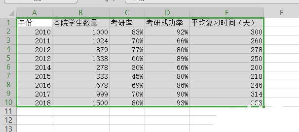 如何使用wps表格制作雙軸坐標(biāo)圖