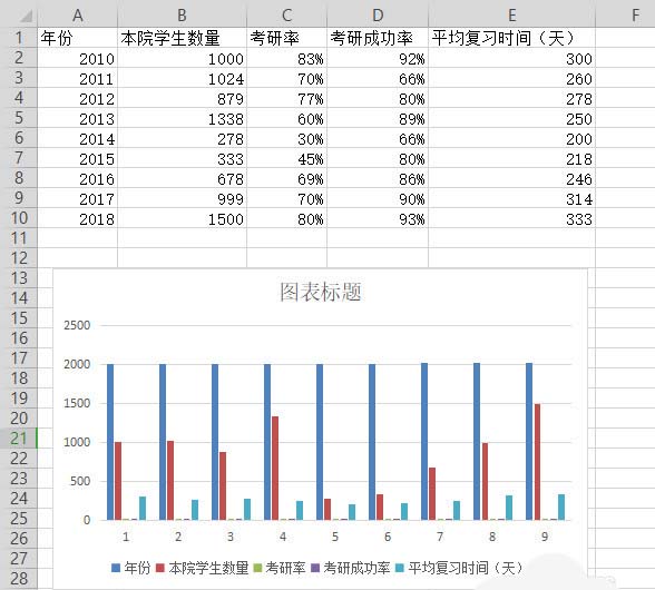 如何使用wps表格制作雙軸坐標(biāo)圖