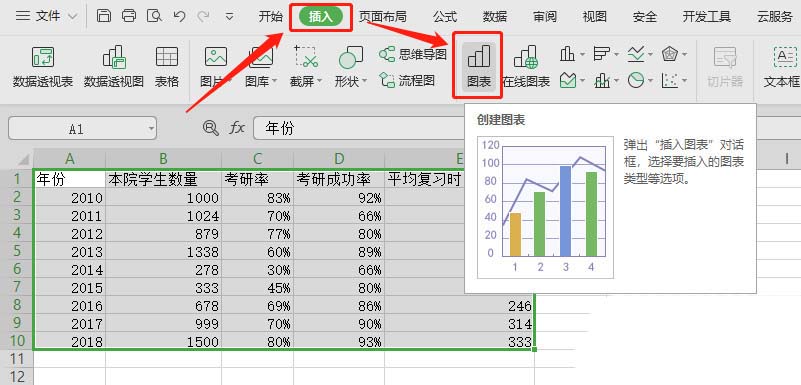 如何使用wps表格制作雙軸坐標(biāo)圖