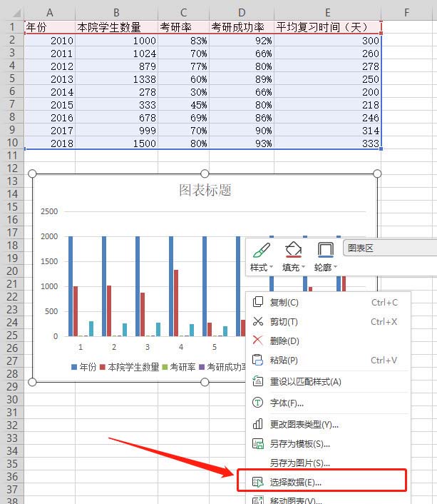 如何使用wps表格制作雙軸坐標(biāo)圖