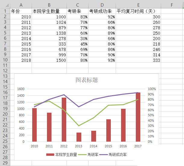 如何使用wps表格制作雙軸坐標(biāo)圖