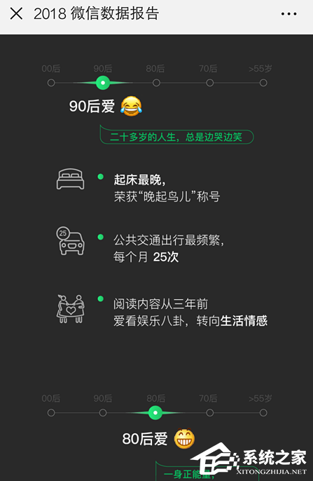 微信如何查看2018年度數(shù)據(jù)報(bào)告?微信查看2018年度數(shù)據(jù)報(bào)告的方法