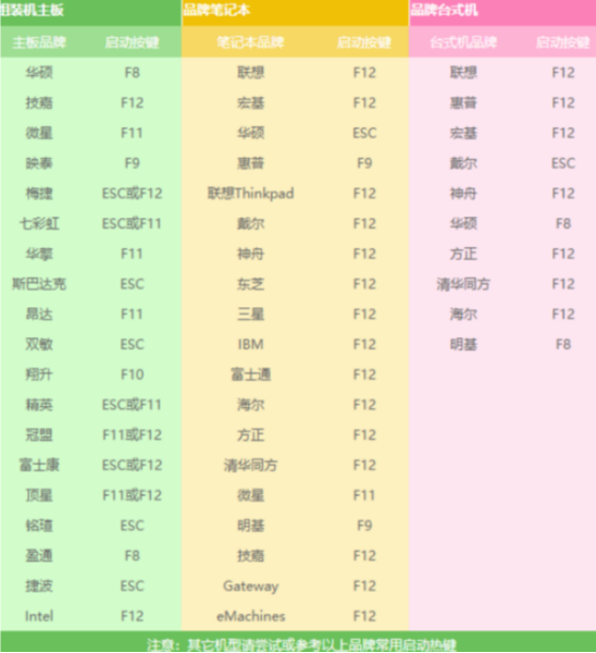 Win7電腦開不了機如何重裝Win7系統(tǒng)?電腦開不了機重裝系統(tǒng)的方法