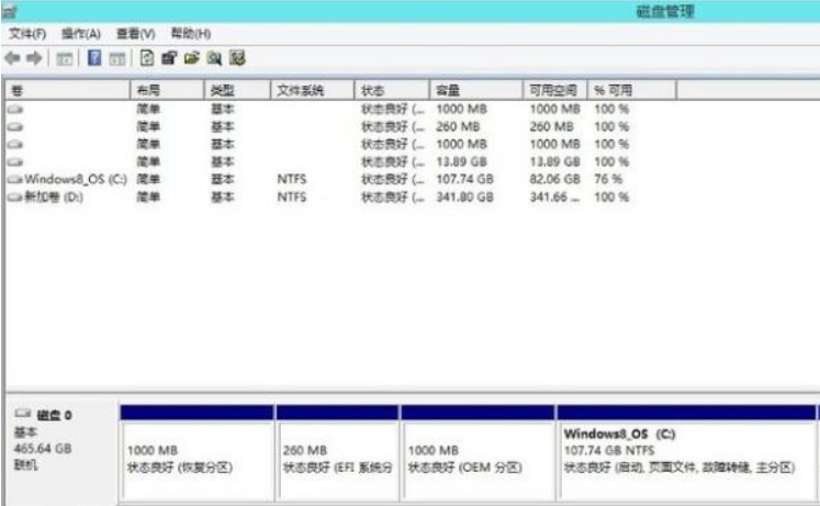 Win8電腦怎么進(jìn)行無(wú)損分區(qū)？win8電腦無(wú)損分區(qū)教程