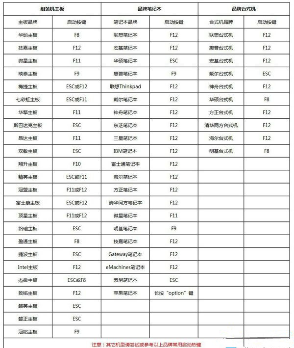Win7系統怎么重裝？Win7系統重裝步驟