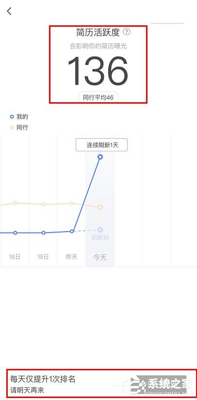boss直聘如何提升簡歷曝光？boss直聘刷新簡歷活躍度的操作步驟